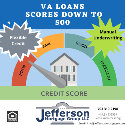 VA Loans for Veterans with Lower Credit Scores